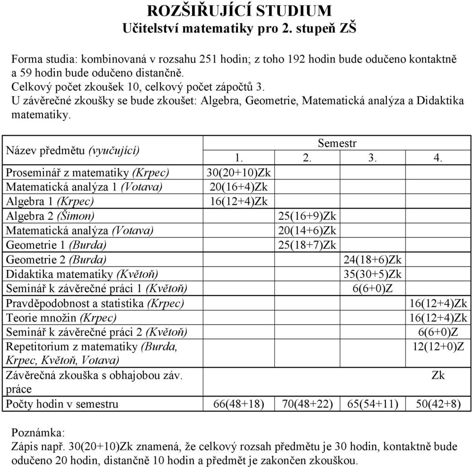 Proseminář z matematiky (Krpec) 30(20+10) Matematická analýza 1 (Votava) 20(16+4) Algebra 1 (Krpec) 16(12+4) Algebra 2 (Šimon) 25(16+9) Matematická analýza (Votava) 20(14+6) Geometrie 1 (Burda)