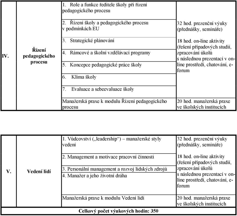 on-line aktivity (řešení případových studií, zpracování úkolů s následnou prezentací v online prostředí, chatování, e- forum 7.