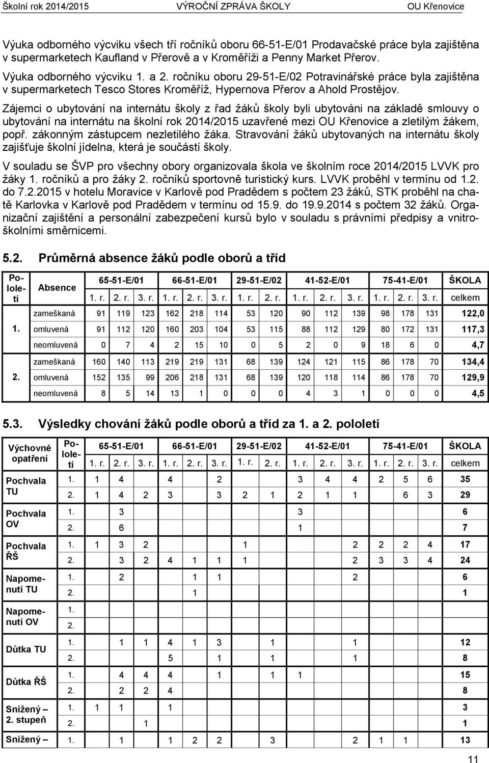 Zájemci o ubytování na internátu školy z řad žáků školy byli ubytováni na základě smlouvy o ubytování na internátu na školní rok 2014/2015 uzavřené mezi OU Křenovice a zletilým žákem, popř.