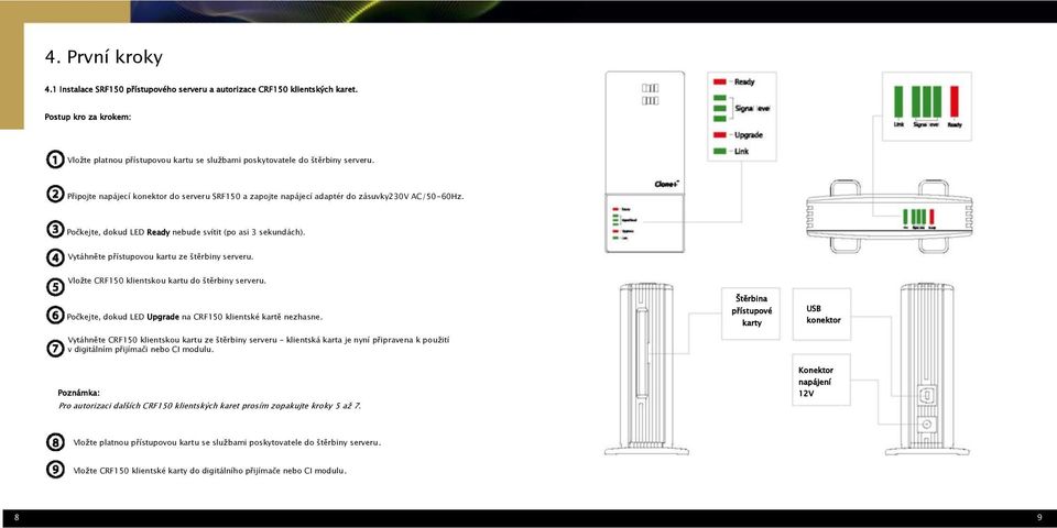 Vytáhněte přístupovou kartu ze štěrbiny serveru. Vloţte CRF150 klientskou kartu do štěrbiny serveru. Počkejte, dokud LED Upgrade na CRF150 klientské kartě nezhasne.