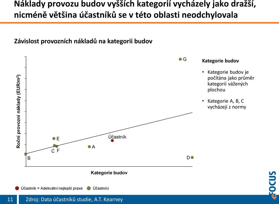 budov G Kategorie budov Kategorie budov je počítána jako průměr kategorií vážených plochou Kategorie