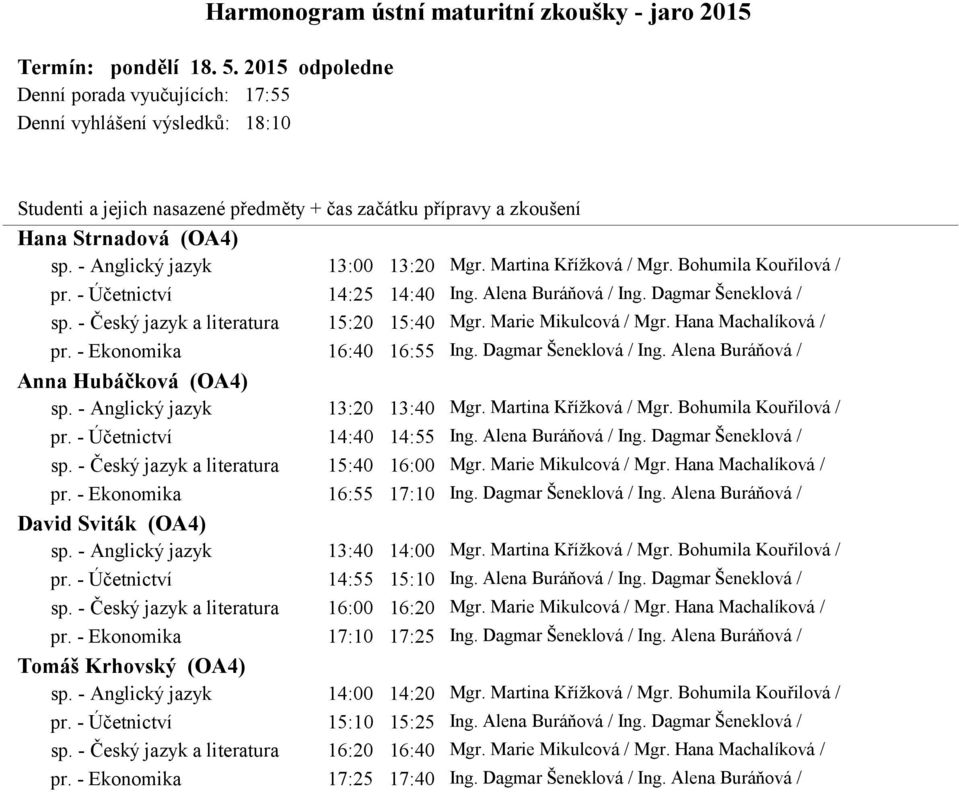 - Ekonomika 16:40 16:55 Ing. Dagmar Šeneklová / Ing. Alena Buráňová / Anna Hubáčková (OA4) sp. - Anglický jazyk 13:20 13:40 Mgr. Martina Křížková / Mgr. Bohumila Kouřilová / pr.