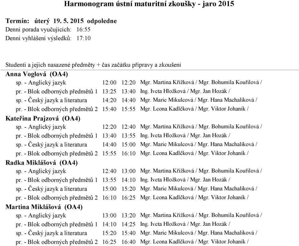 - Blok odborných předmětů 2 15:40 15:55 Mgr. Leona Kadlčková / Mgr. Viktor Johaník / Kateřina Prajzová (OA4) sp. - Anglický jazyk 12:20 12:40 Mgr. Martina Křížková / Mgr. Bohumila Kouřilová / pr.