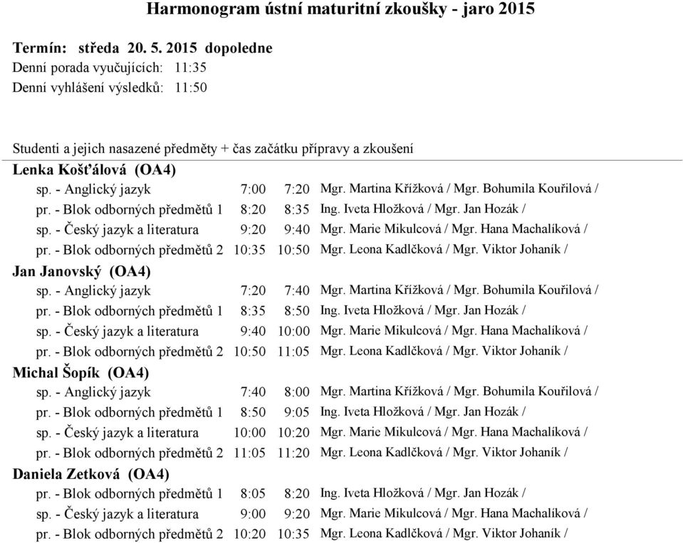 - Blok odborných předmětů 2 10:35 10:50 Mgr. Leona Kadlčková / Mgr. Viktor Johaník / Jan Janovský (OA4) sp. - Anglický jazyk 7:20 7:40 Mgr. Martina Křížková / Mgr. Bohumila Kouřilová / pr.