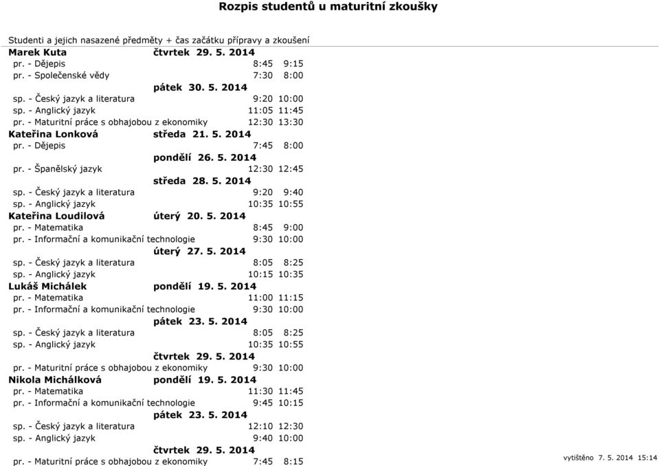 - Anglický jazyk 10:35 10:55 Kateřina Loudilová úterý 20. 5. 2014 pr. - Matematika 8:45 9:00 pr. - Informační a komunikační technologie 9:30 10:00 sp. - Český jazyk a literatura 8:05 8:25 sp.