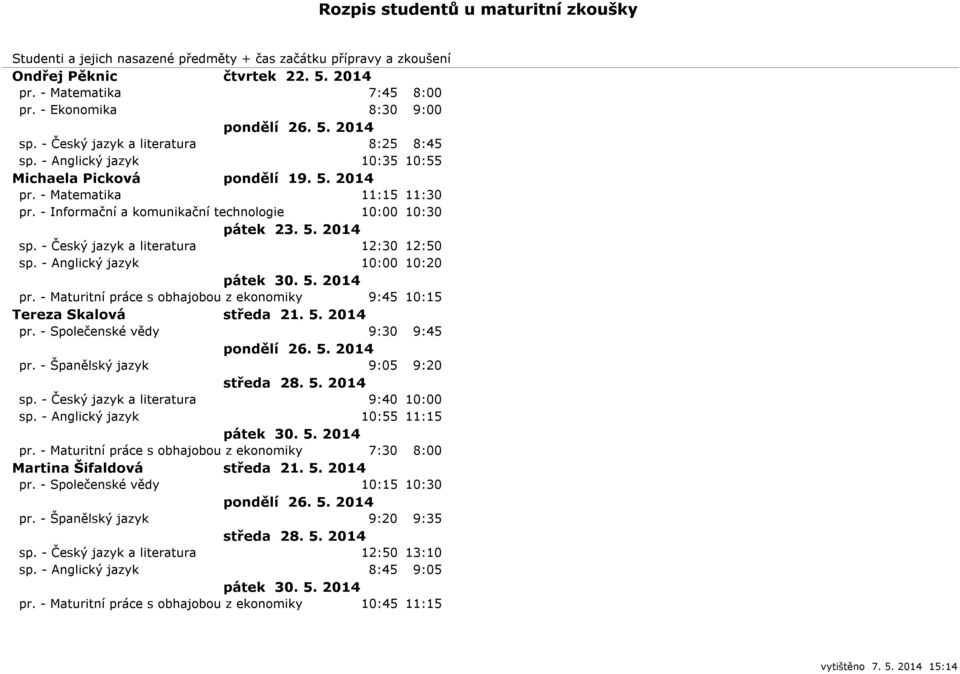 - Maturitní práce s obhajobou z ekonomiky 9:45 10:15 Tereza Skalová středa 21. 5. 2014 pr. - Společenské vědy 9:30 9:45 pr. - Španělský jazyk 9:05 9:20 sp. - Český jazyk a literatura 9:40 10:00 sp.