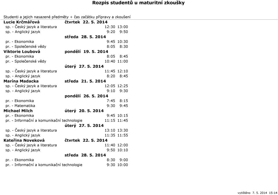 - Český jazyk a literatura 12:05 12:25 sp. - Anglický jazyk 9:10 9:30 pr. - Ekonomika 7:45 8:15 pr. - Matematika 9:30 9:45 Michael Milch úterý 20. 5. 2014 pr. - Ekonomika 9:45 10:15 pr.