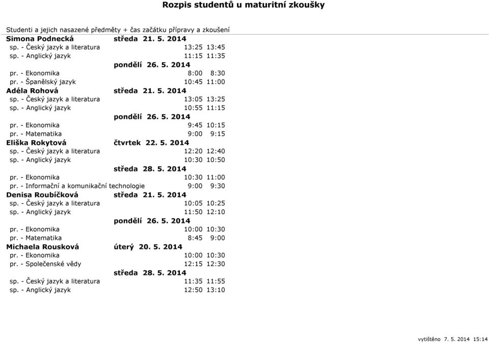 - Ekonomika 10:30 11:00 pr. - Informační a komunikační technologie 9:00 9:30 Denisa Roubíčková středa 21. 5. 2014 sp. - Český jazyk a literatura 10:05 10:25 sp. - Anglický jazyk 11:50 12:10 pr.