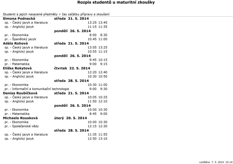 - Ekonomika 10:30 11:00 pr. - Informační a komunikační technologie 9:00 9:30 Denisa Roubíčková středa 21. 5. 2014 sp. - Český jazyk a literatura 10:05 10:25 sp. - Anglický jazyk 11:50 12:10 pr.