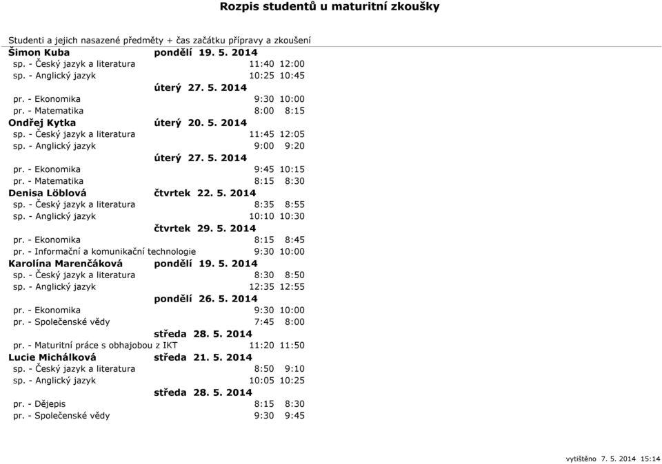 - Ekonomika 8:15 8:45 pr. - Informační a komunikační technologie 9:30 10:00 Karolína Marenčáková pondělí 19. 5. 2014 sp. - Český jazyk a literatura 8:30 8:50 sp. - Anglický jazyk 12:35 12:55 pr.