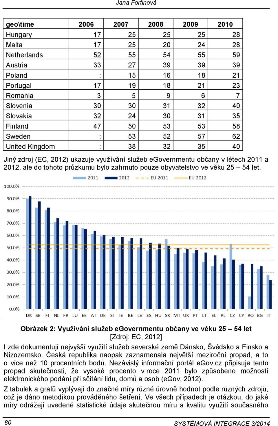 létech 2011 a 2012, ale do tohoto průzkumu bylo zahrnuto pouze obyvatelstvo ve věku 25 54 let.