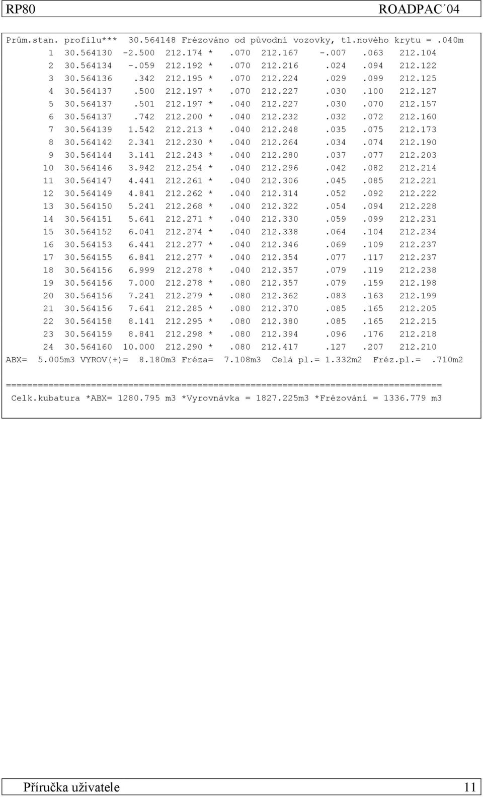 040 212.232.032.072 212.160 7 30.564139 1.542 212.213 *.040 212.248.035.075 212.173 8 30.564142 2.341 212.230 *.040 212.264.034.074 212.190 9 30.564144 3.141 212.243 *.040 212.280.037.077 212.