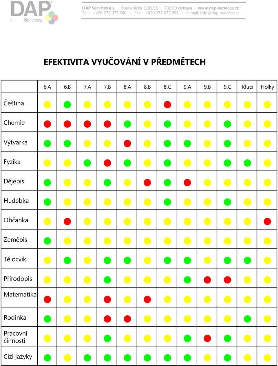 Tělocvik Přírodopis Matematika Rodinka Pracovní