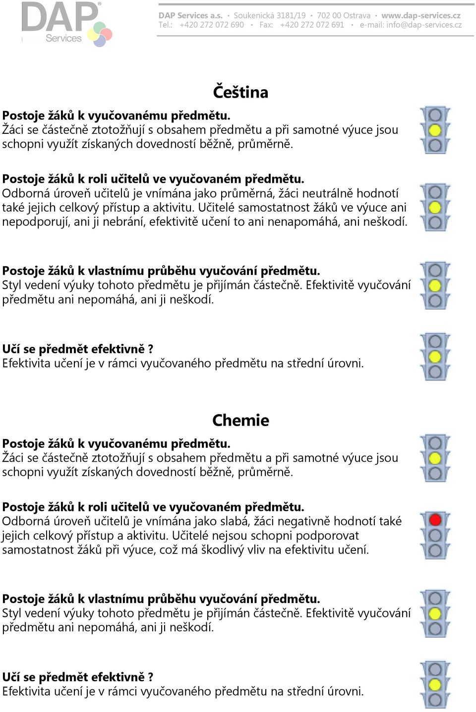 Učitelé samostatnost žáků ve výuce ani nepodporují, ani ji nebrání, efektivitě učení to ani nenapomáhá, ani neškodí. Postoje žáků k vlastnímu průběhu vyučování předmětu.