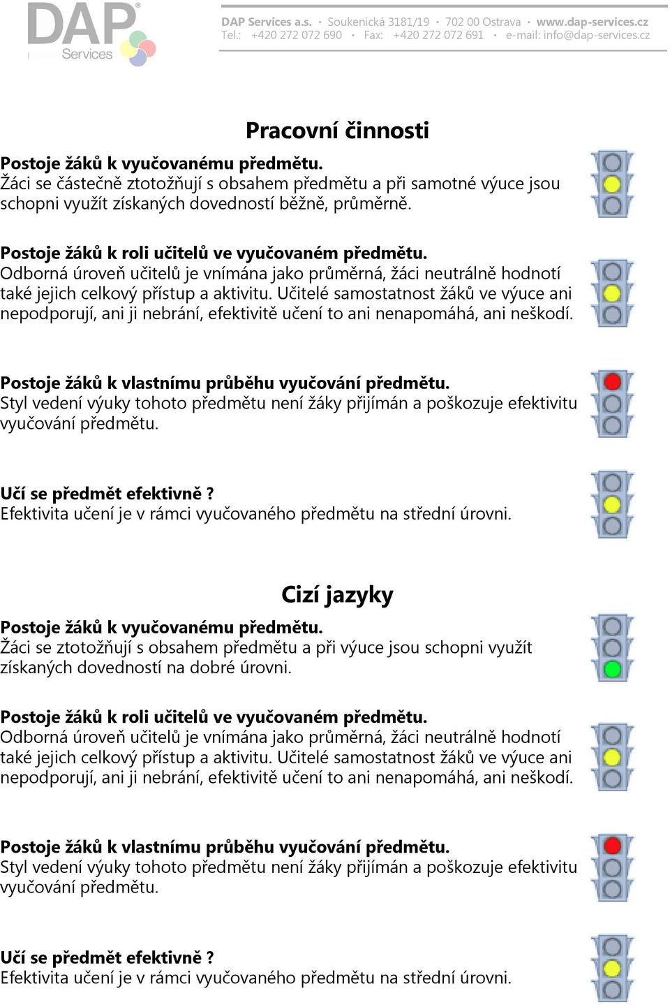 Učitelé samostatnost žáků ve výuce ani nepodporují, ani ji nebrání, efektivitě učení to ani nenapomáhá, ani neškodí. Postoje žáků k vlastnímu průběhu vyučování předmětu.