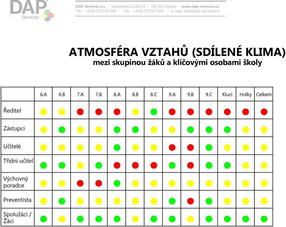 učitel Výchovný poradce Preventista Spolužáci / Žáci 6.