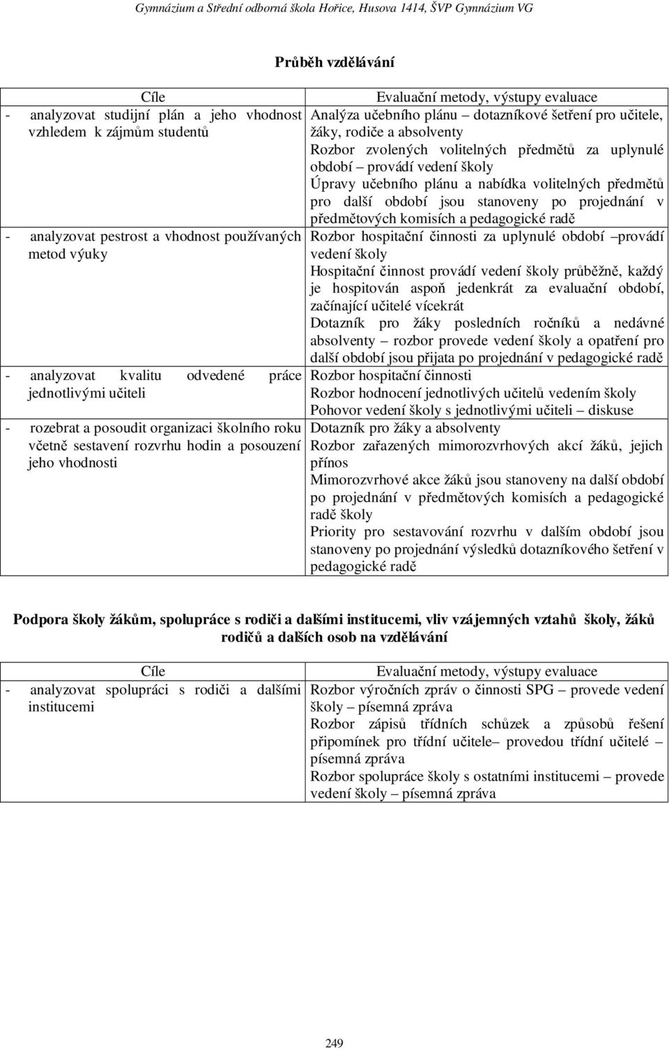 zvolených volitelných předmětů za uplynulé období provádí vedení školy Úpravy učebního plánu a nabídka volitelných předmětů pro další období jsou stanoveny po projednání v předmětových komisích a