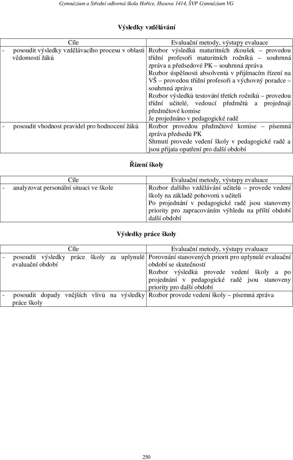 vedoucí předmětů a projednají předmětové komise Je projednáno v pedagogické radě - posoudit vhodnost pravidel pro hodnocení žáků Rozbor provedou předmětové komise písemná zpráva předsedů PK Shrnutí