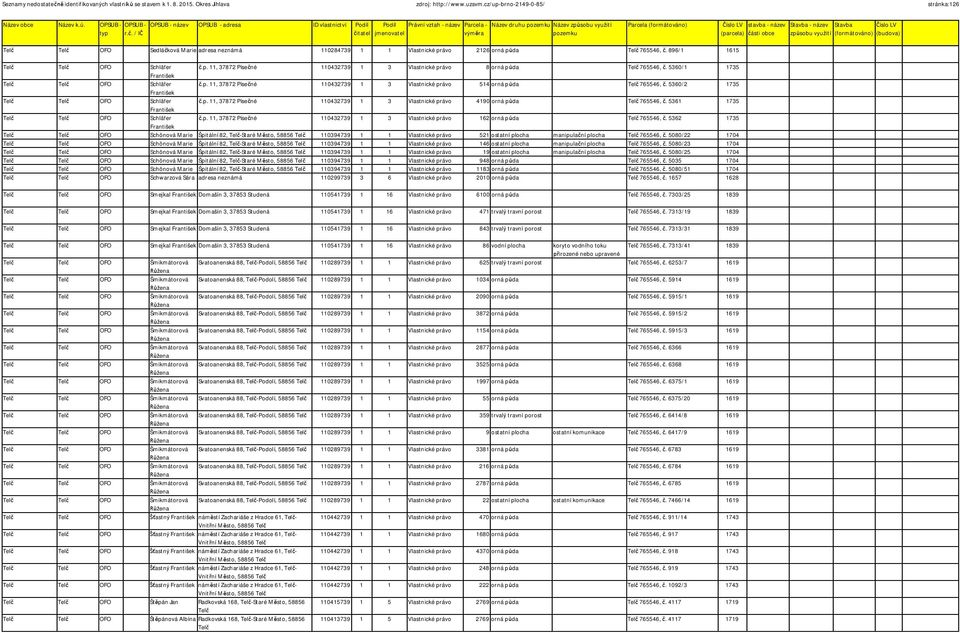 2126 orná p da 765546,. 896/1 1615 OFO Schläfer.p. 11, 37872 Píse né 110432739 1 3 Vlastnické právo 8 orná p da 765546,. 5360/1 1735 František OFO Schläfer.p. 11, 37872 Píse né 110432739 1 3 Vlastnické právo 514 orná p da 765546,.