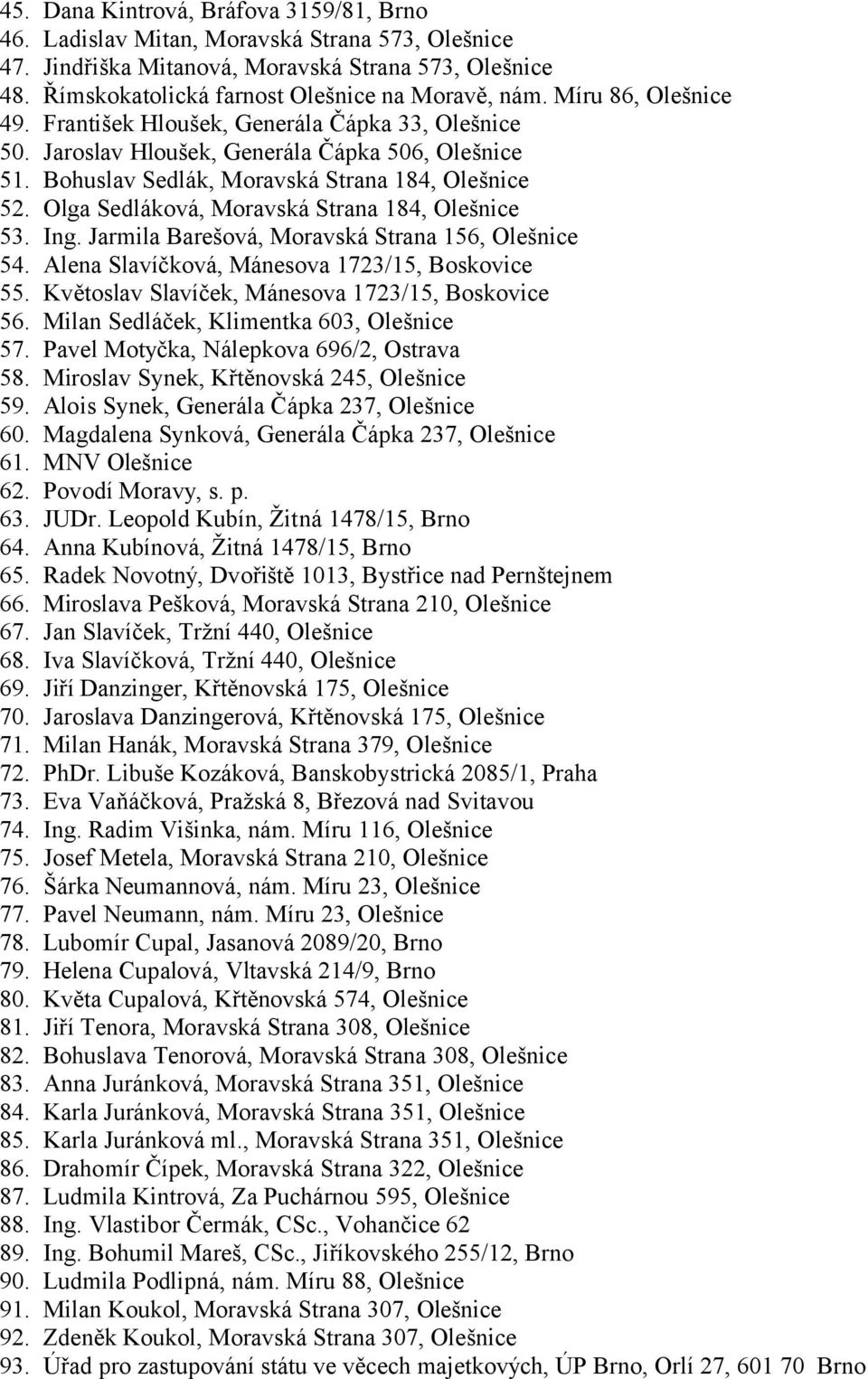 Olga Sedláková, Moravská Strana 184, Olešnice 53. Ing. Jarmila Barešová, Moravská Strana 156, Olešnice 54. Alena Slavíčková, Mánesova 1723/15, Boskovice 55.