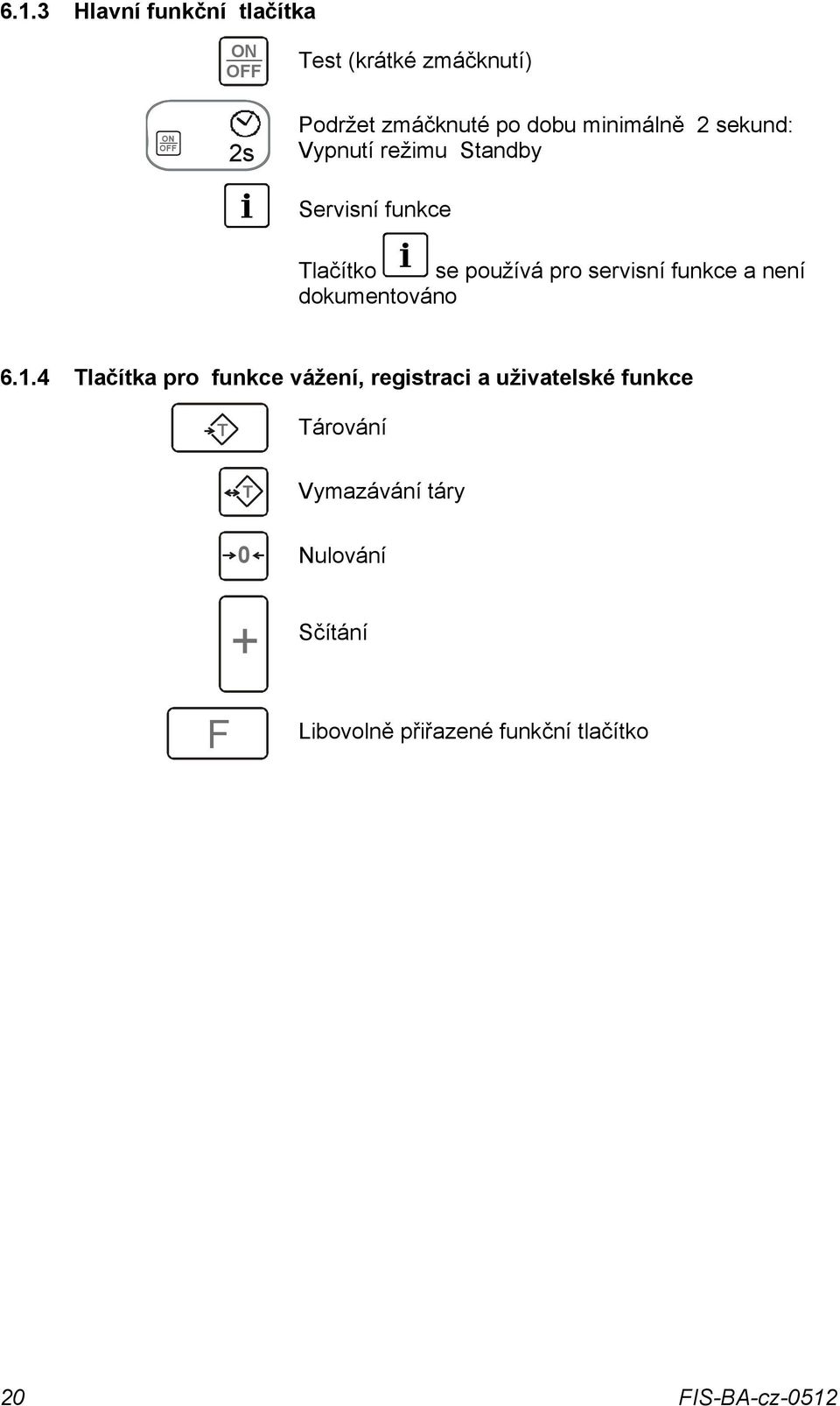 funkce a není dokumentováno 6.1.