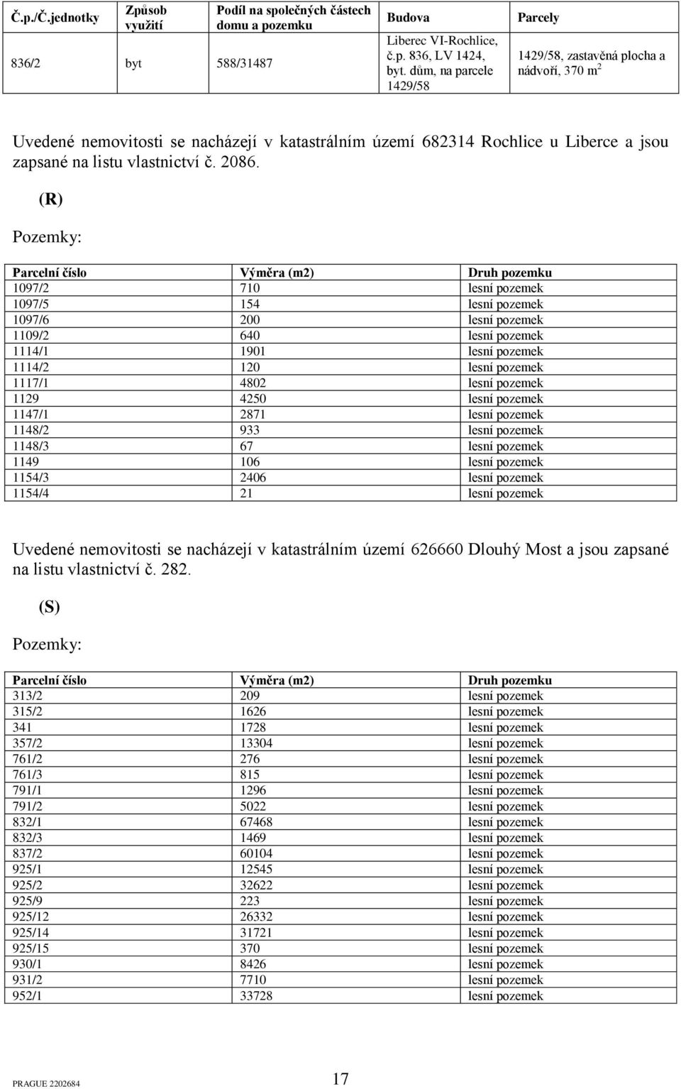 2086. (R) Pozemky: Parcelní číslo Výměra (m2) Druh pozemku 1097/2 710 lesní pozemek 1097/5 154 lesní pozemek 1097/6 200 lesní pozemek 1109/2 640 lesní pozemek 1114/1 1901 lesní pozemek 1114/2 120