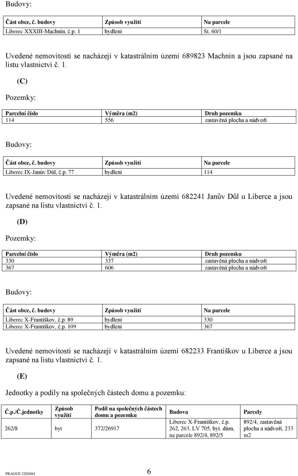 (C) Pozemky: Parcelní číslo Výměra (m2) Druh pozemku 114 556 zastavěná plocha a nádvoří Budovy: Část obce, č. budovy Způsob využití Na parcele Liberec IX-Janův Důl, č.p. 77 bydlení 114 Uvedené nemovitosti se nacházejí v katastrálním území 682241 Janův Důl u Liberce a jsou zapsané na listu vlastnictví č.
