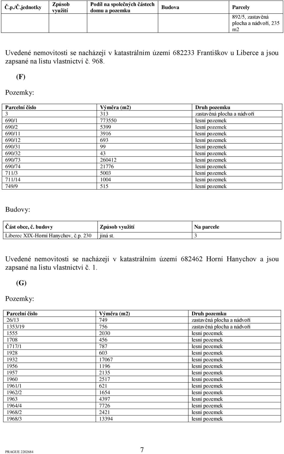 Liberce a jsou zapsané na listu vlastnictví č. 968.