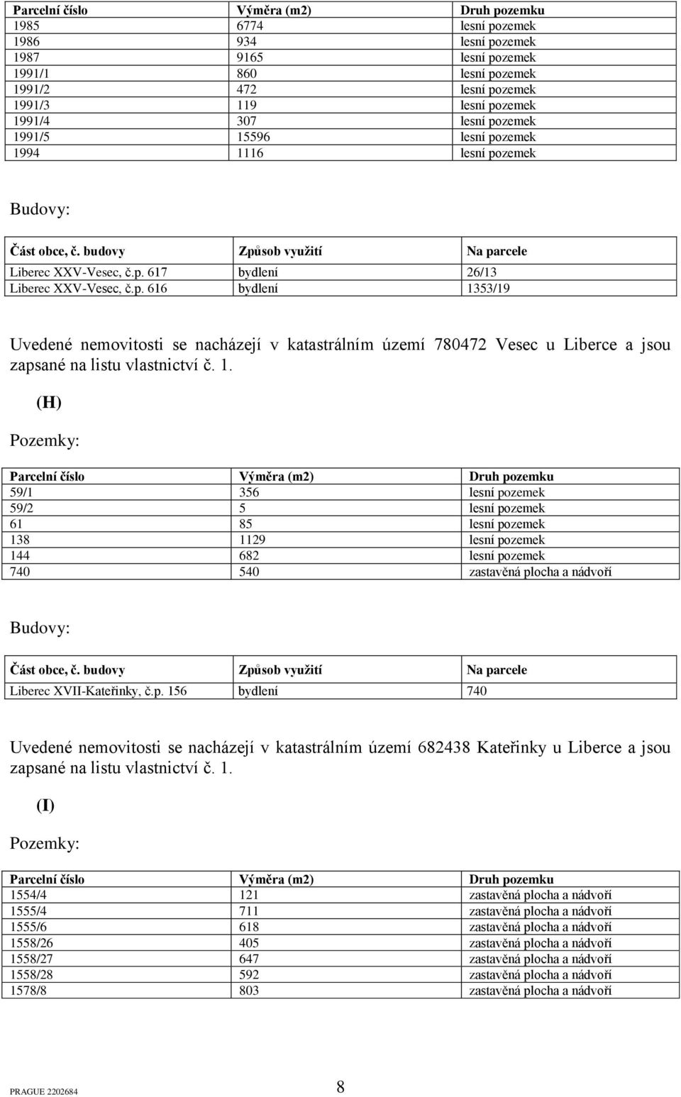 1. (H) Pozemky: Parcelní číslo Výměra (m2) Druh pozemku 59/1 356 lesní pozemek 59/2 5 lesní pozemek 61 85 lesní pozemek 138 1129 lesní pozemek 144 682 lesní pozemek 740 540 zastavěná plocha a nádvoří