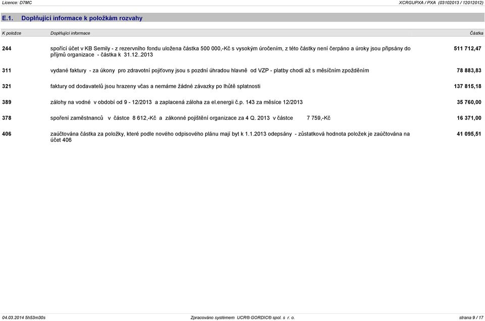 .2013 511 712,47 311 vydané faktury - za úkony pro zdravotní pojiťovny jsou s pozdní úhradou hlavně od VZP - platby chodí až s měsíčním zpožděním 78 883,83 321 faktury od dodavatelů jsou hrazeny včas
