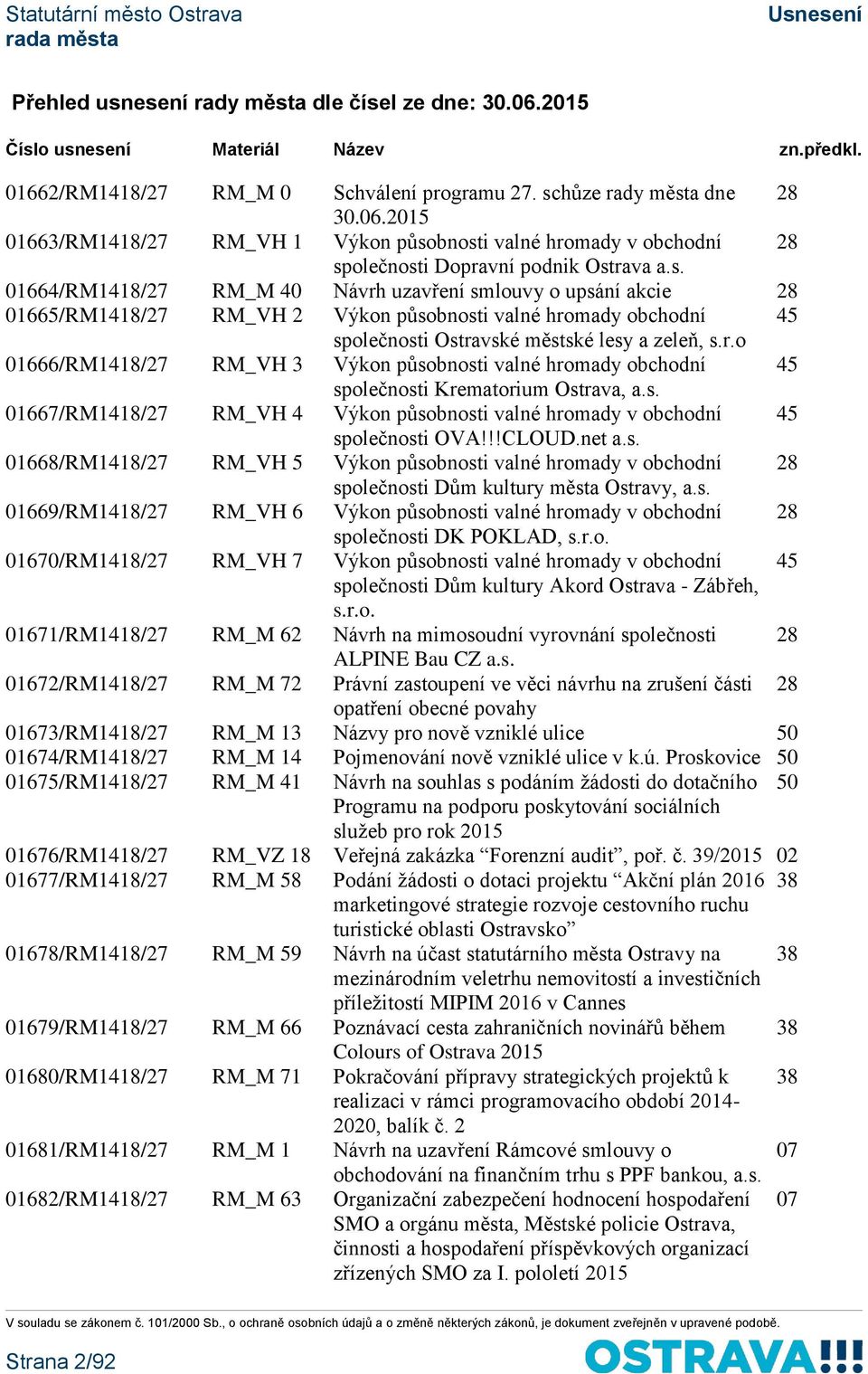 s. 01667/RM1418/27 RM_VH 4 Výkon působnosti valné hromady v obchodní 45 společnosti OVA!!!CLOUD.net a.s. 01668/RM1418/27 RM_VH 5 Výkon působnosti valné hromady v obchodní 28 společnosti Dům kultury města Ostravy, a.