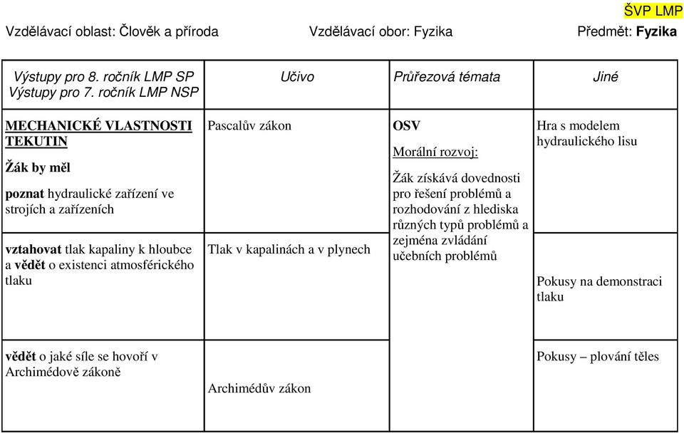 atmosférického tlaku Pascalův zákon Tlak v kapalinách a v plynech OSV Morální rozvoj: Žák získává dovednosti pro řešení problémů a rozhodování z hlediska