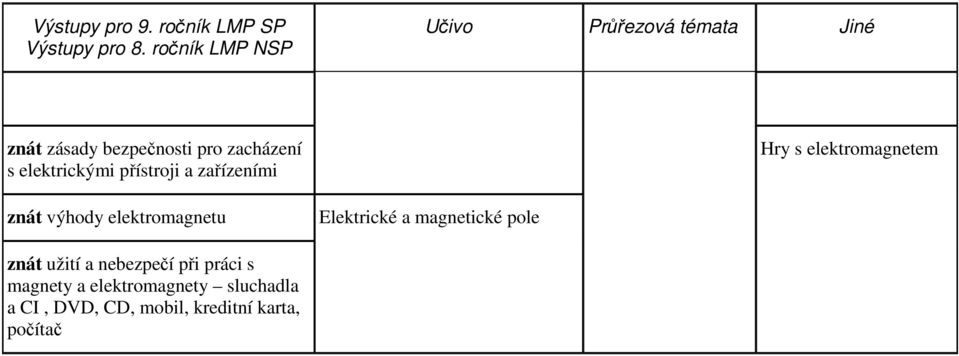 zařízeními znát výhody elektromagnetu Elektrické a magnetické pole Hry s