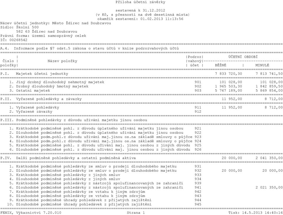 Vyřazené pohledávky a závazky 11 952,00 8 712,00 1. Vyřazené pohledávky 911 11 952,00 8 712,00 2. Vyřazené závazky 912 P.III. Podmíněné pohledávky z důvodu užívání majetku jinou osobou 1.