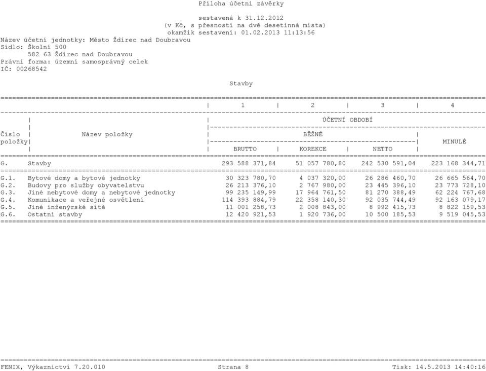 Stavby 293 588 371,84 51 057 780,80 242 530 591,04 223 168 344,71 G.1. Bytové domy a bytové jednotky 30 323 780,70 4 037 320,00 26 286 460,70 26 665 564,70 G.2. Budovy pro služby obyvatelstvu 26 213 376,10 2 767 980,00 23 445 396,10 23 773 728,10 G.