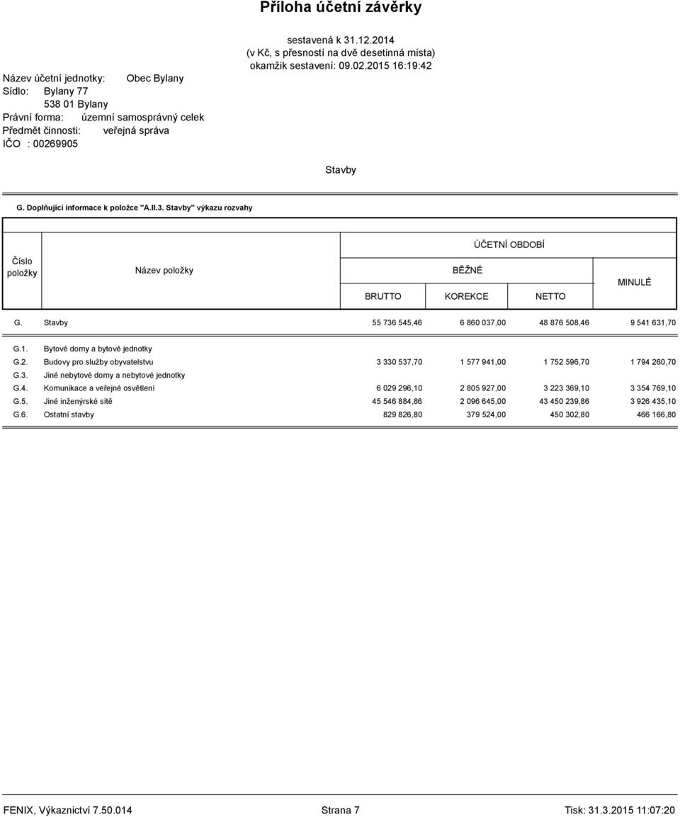 Budovy pro služby obyvatelstvu 3 330 537,70 1 577 941,00 1 752 596,70 1 794 260,70 G.3. Jiné nebytové domy a nebytové jednotky G.4. Komunikace a veřejné osvětlení 6 029 296,10 2 805 927,00 3 223 369,10 3 354 769,10 G.