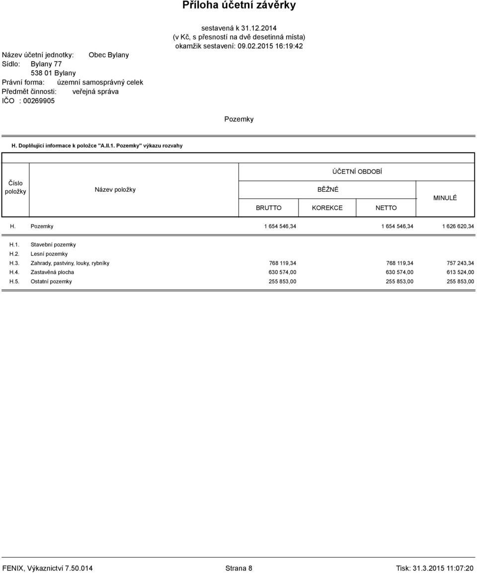 4. Zastavěná plocha 630 574,00 630 574,00 613 524,00 H.5. Ostatní pozemky 255 853,00 255 853,00 255 853,00 FENIX, Výkaznictví 7.
