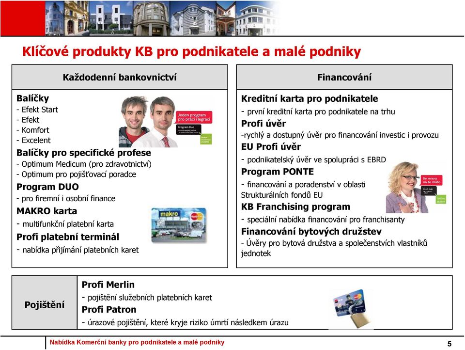 karta pro podnikatele - první kreditní karta pro podnikatele na trhu Profi úvěr -rychlý a dostupný úvěr pro financování investic i provozu EU Profi úvěr - podnikatelský úvěr ve spolupráci s EBRD