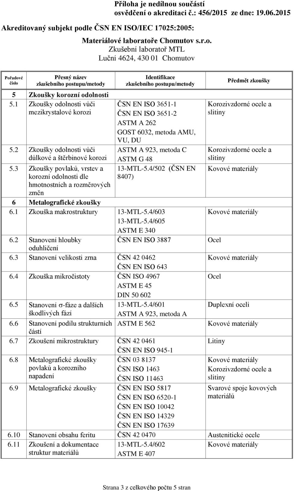 4/502 (ČSN EN 8407) 6 Metalografické zkoušky 6.1 Zkouška makrostruktury 13-MTL-5.4/603 13-MTL-5.4/605 ASTM E 340 6.2 Stanovení hloubky ČSN EN ISO 3887 oduhličení 6.