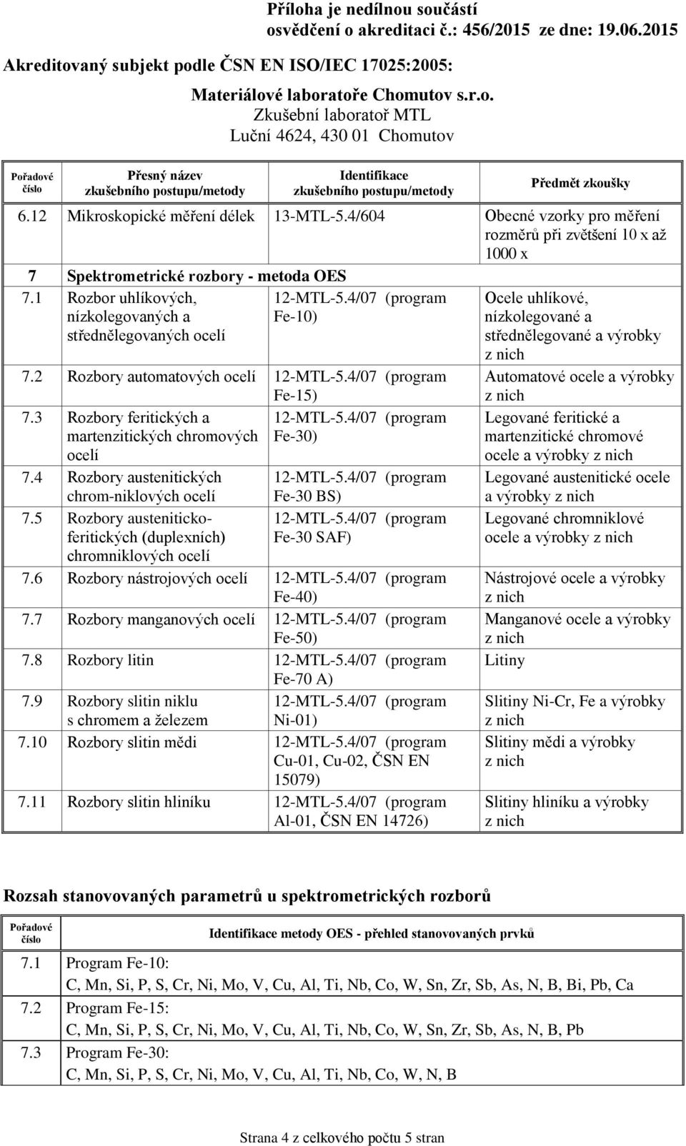 4/07 (program martenzitických chromových Fe-30) ocelí 7.4 Rozbory austenitických 12-MTL-5.4/07 (program chrom-niklových ocelí Fe-30 BS) 7.