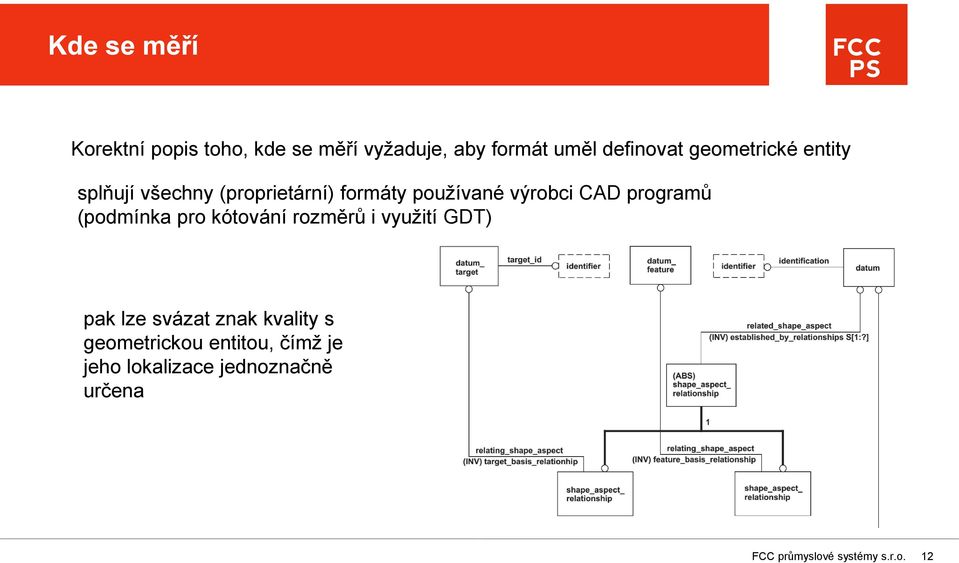 programů (podmínka pro kótování rozměrů i využití GDT) pak lze svázat znak kvality s