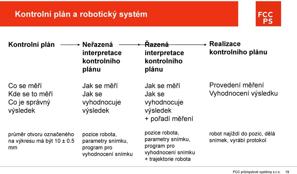 měření Vyhodnocení výsledku průměr otvoru označeného na výkresu má být 10 ± 0.