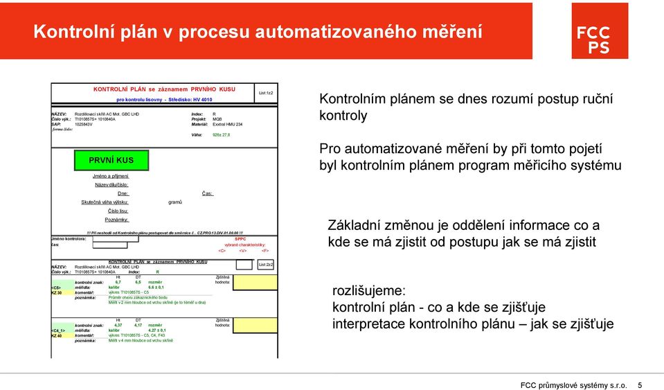 gramů Čas: List:1z2!!! Při neshodě od Kontrolního plánu postupovat dle směrnice č. CZ.PRO.13.DIV.01.00.