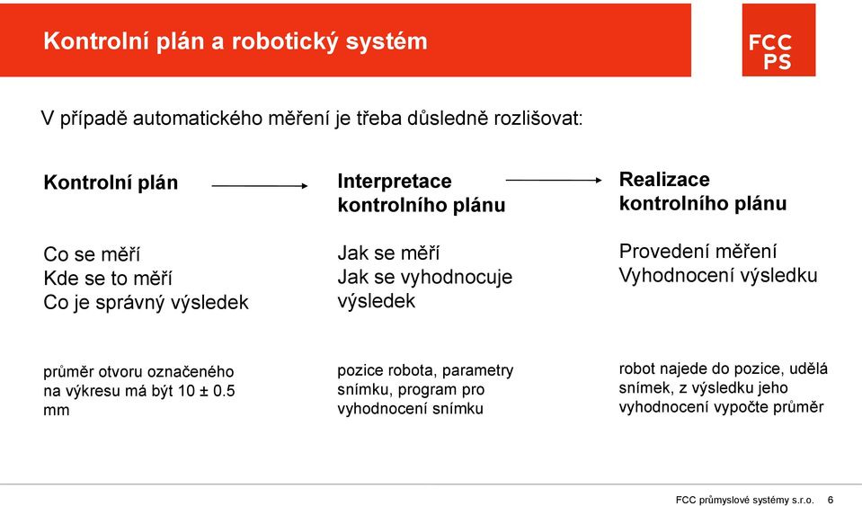 Provedení měření Vyhodnocení výsledku průměr otvoru označeného na výkresu má být 10 ± 0.