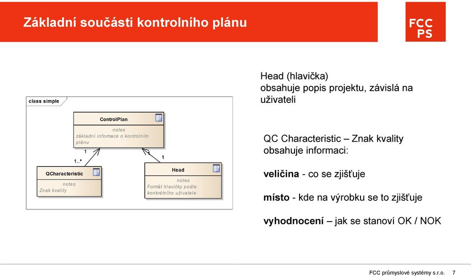 obsahuje informaci: veličina - co se zjišťuje místo - kde na výrobku