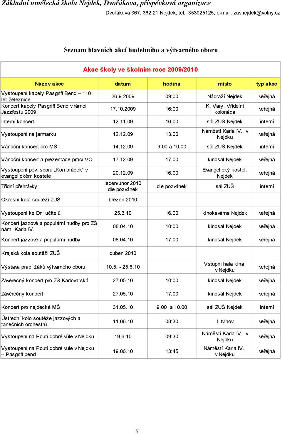 v Vystoupení na jarmarku 12.12.09 13.00 veřejná Nejdku Vánoční koncert pro MŠ 14.12.09 9.00 a 10.00 sál ZUŠ Nejdek interní Vánoční koncert a prezentace prací VO 17.12.09 17.