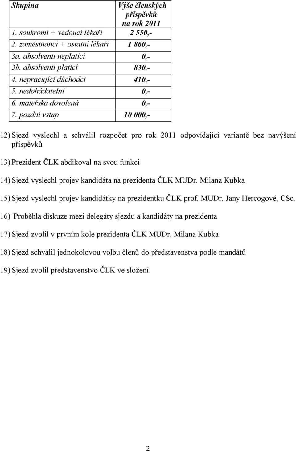 pozdní vstup 10 000,- 12) Sjezd vyslechl a schválil rozpočet pro rok 2011 odpovídající variantě bez navýšení příspěvků 13) Prezident ČLK abdikoval na svou funkci 14) Sjezd vyslechl projev kandidáta