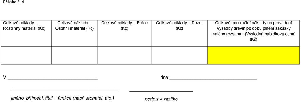 Celkové náklady Práce (Kč) Celkové náklady Dozor (Kč) Celkové maximální náklady na