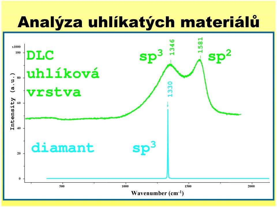 vrstva 1346 1330 1581 sp 3 sp 2 20