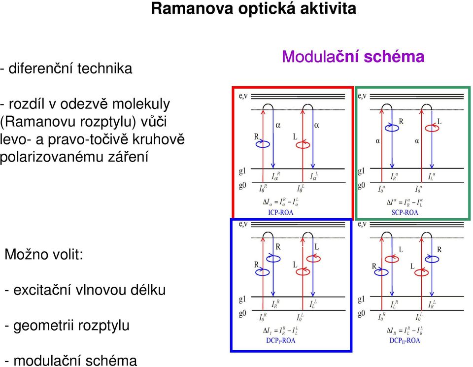levo- a pravo-točivě kruhově polarizovanému záření Možno